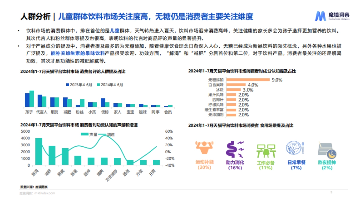 饮料市场趋势洞察_第8页