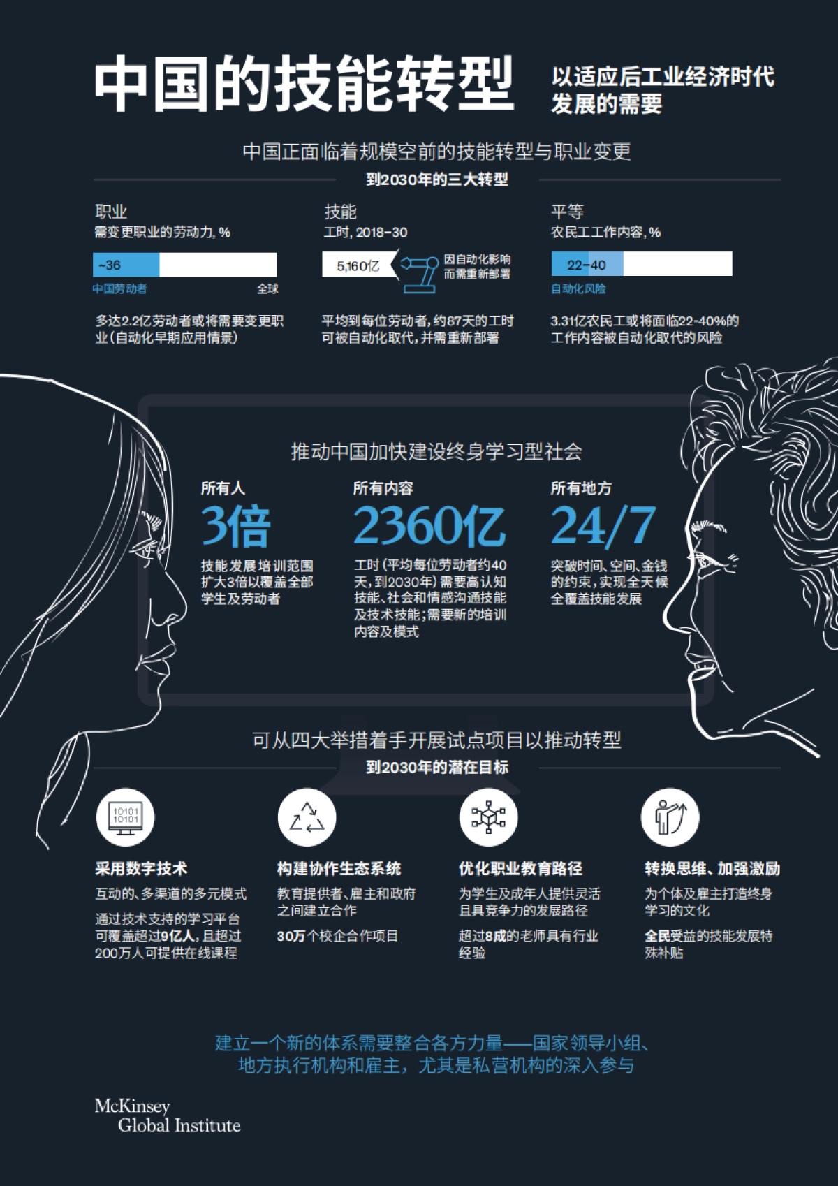 中国的技能转型：推动全球规模最大的劳动者队伍成为终身学习者_第9页