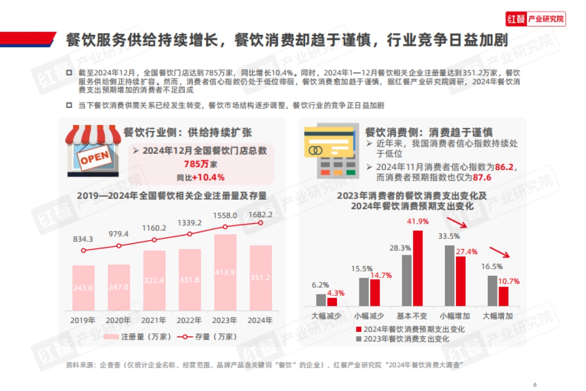 中国高校餐饮研究报告2025_第6页
