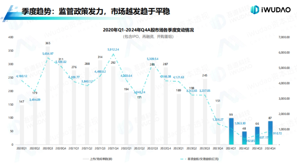 A股市场年度分析白皮书_第7页