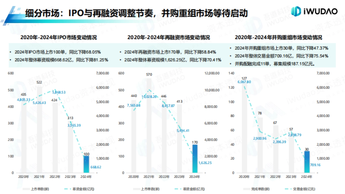 A股市场年度分析白皮书_第8页
