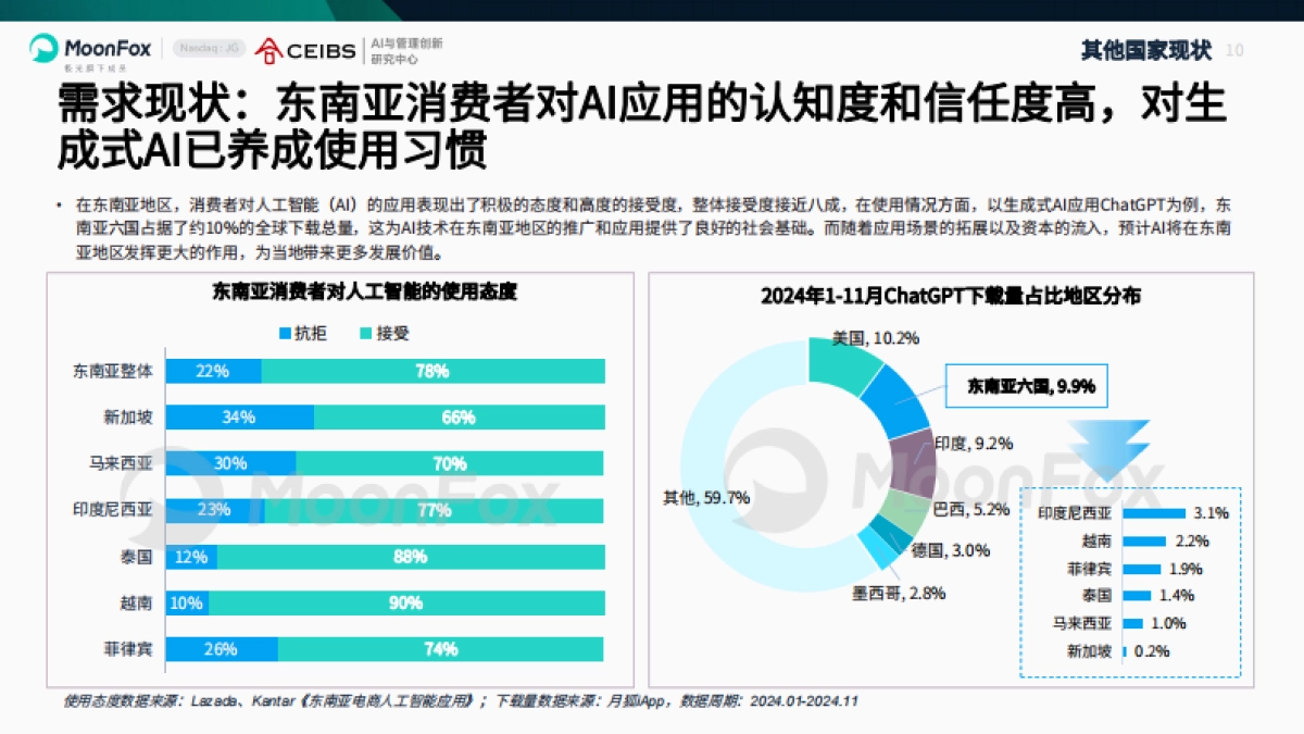 AI产业全景报告2025_第10页