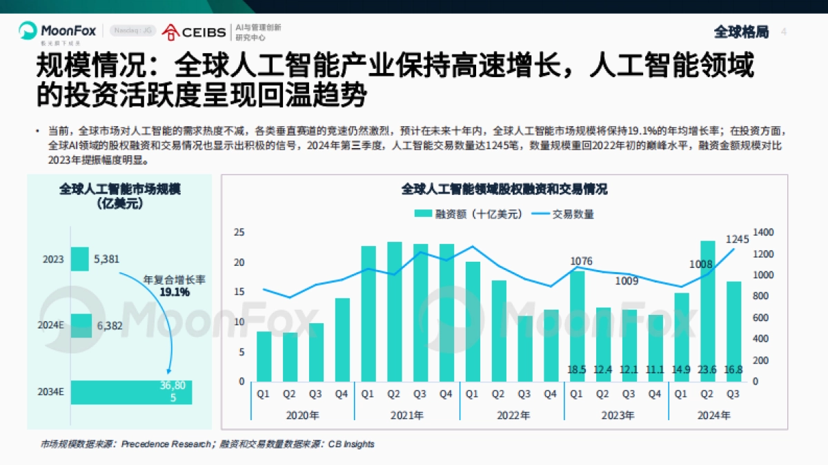 AI产业全景报告2025_第4页