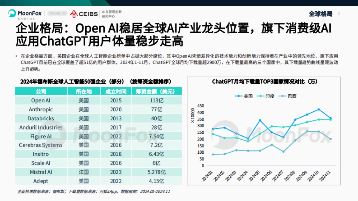 AI产业全景报告2025_第6页