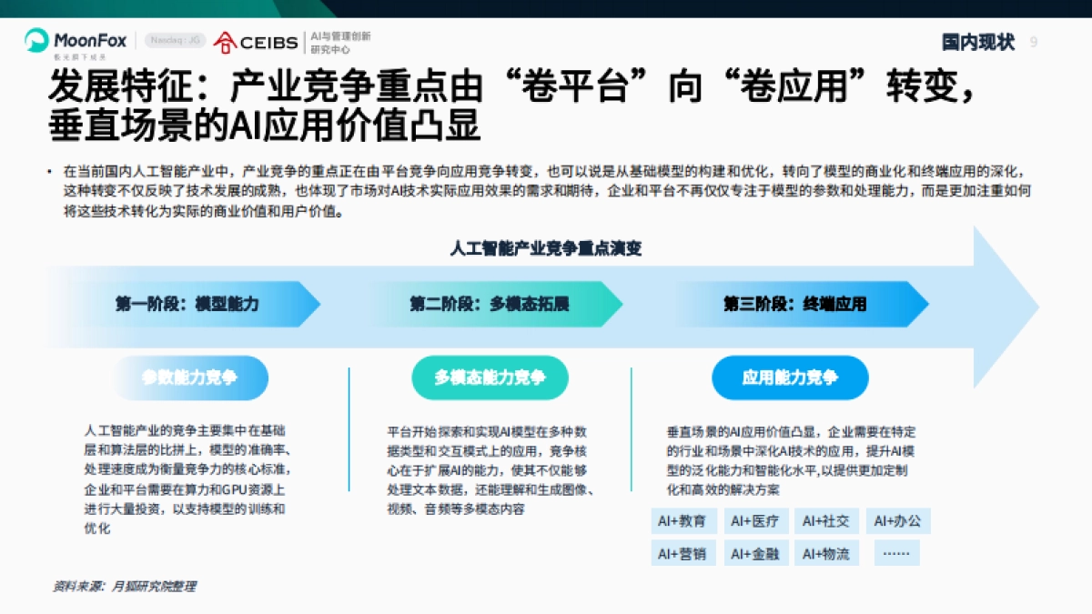 AI产业全景报告2025_第9页