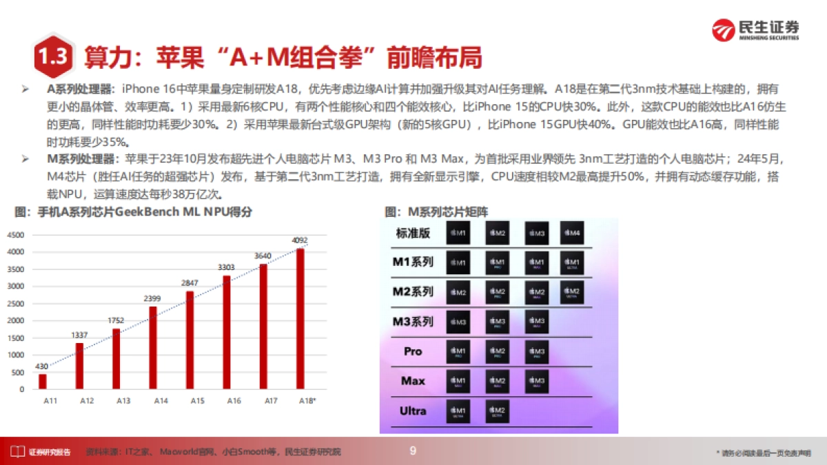 AI终端深度报告-梦想照进现实_第9页