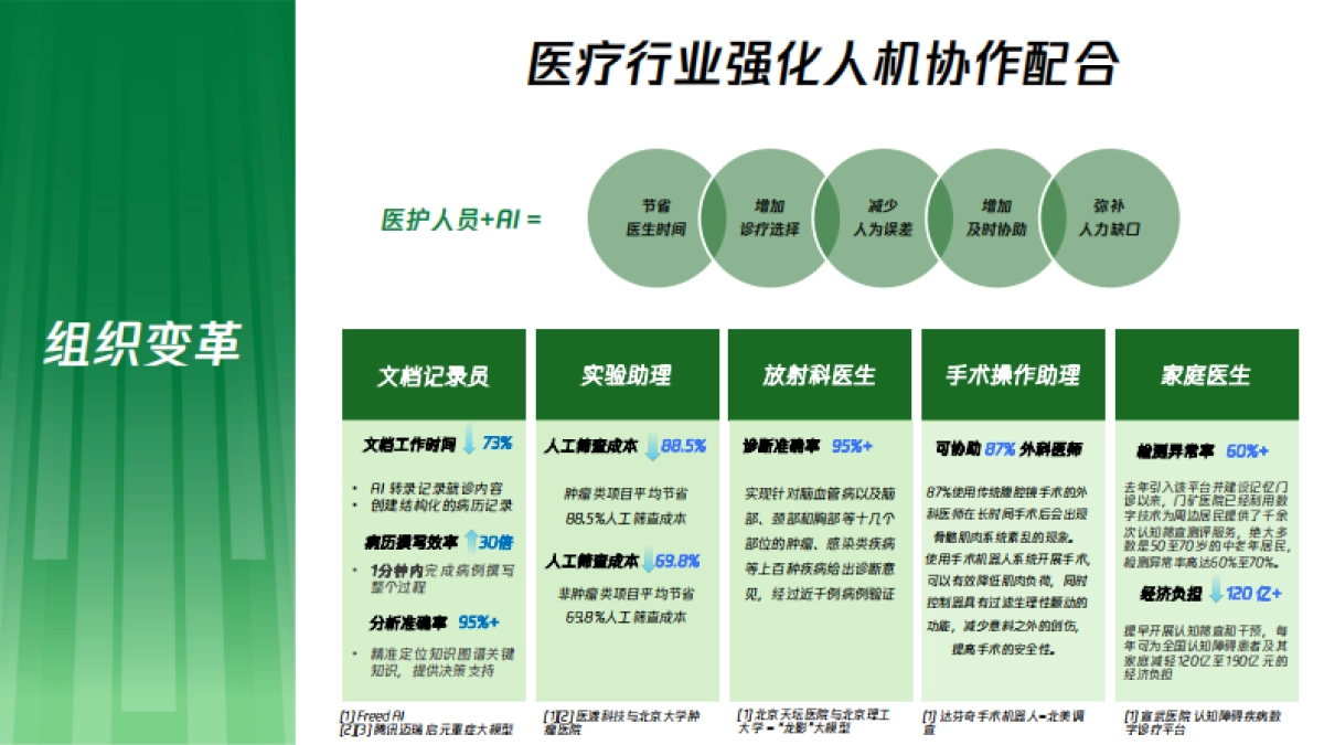 AI转型的进展洞察报告_第10页