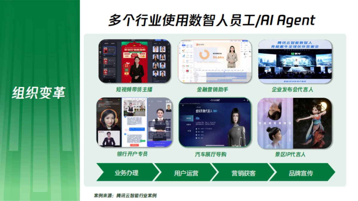 AI转型的进展洞察报告_第9页