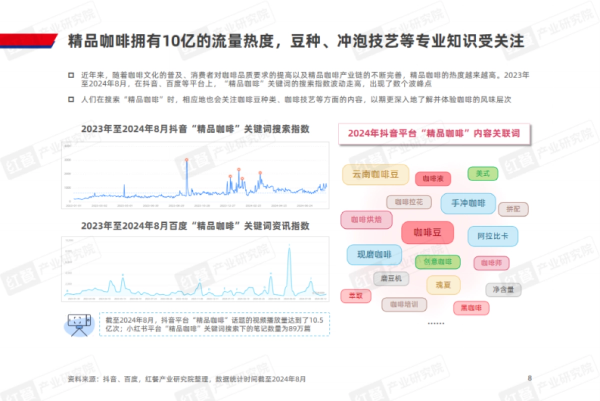 精品咖啡发展趋势研究报告2024_第8页