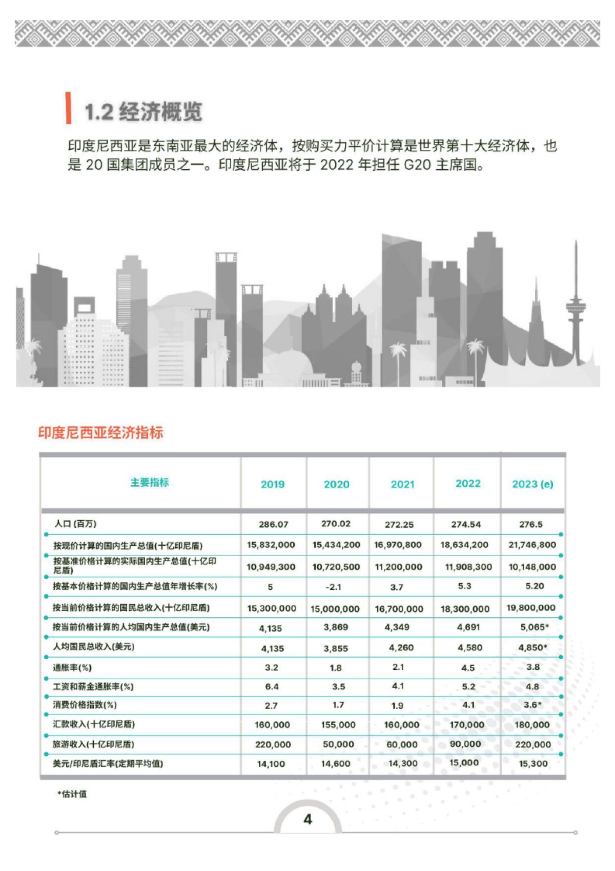 2024年印度尼西亚投资指南-利安达-2025-84页_第10页