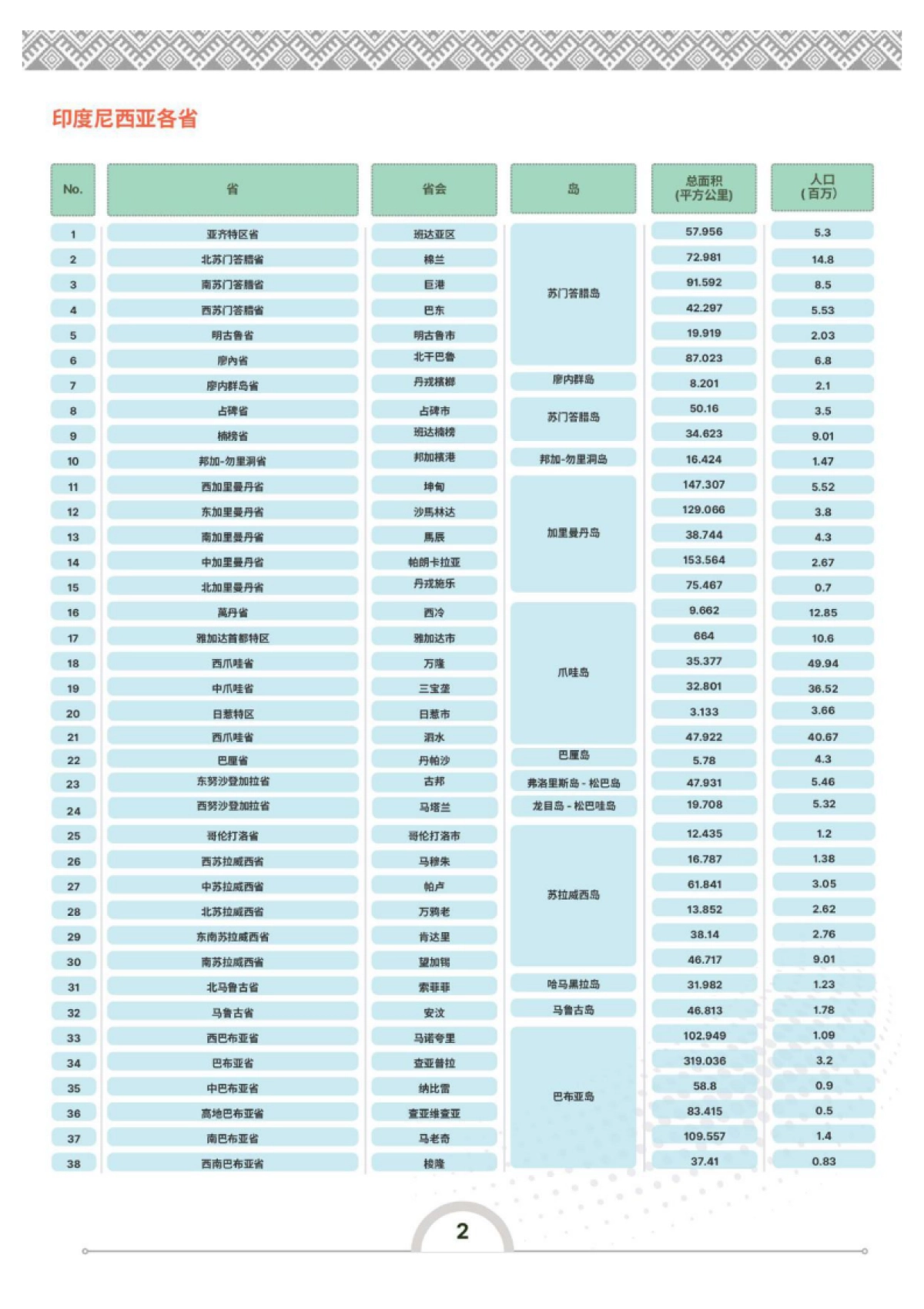 2024年印度尼西亚投资指南-利安达-2025-84页_第8页