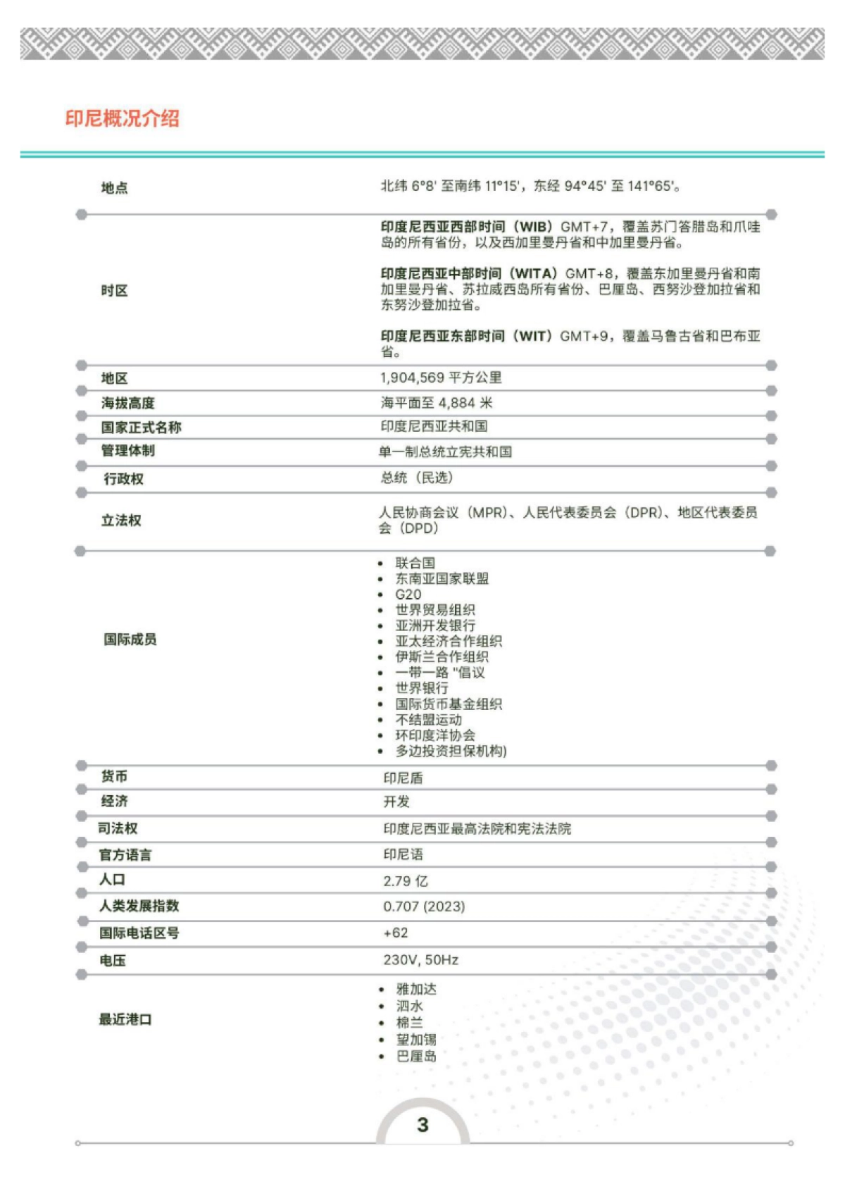 2024年印度尼西亚投资指南-利安达-2025-84页_第9页