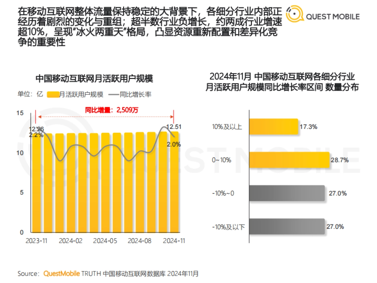 2024年中国移动互联网“黑马应用”盘点-QuestMobile-2025.1.14-32页_第6页