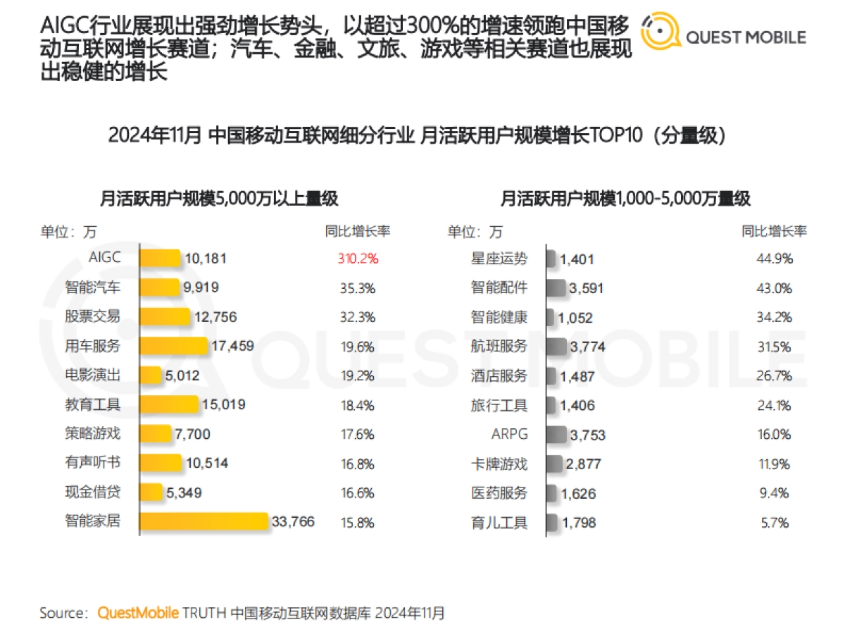2024年中国移动互联网“黑马应用”盘点-QuestMobile-2025.1.14-32页_第7页