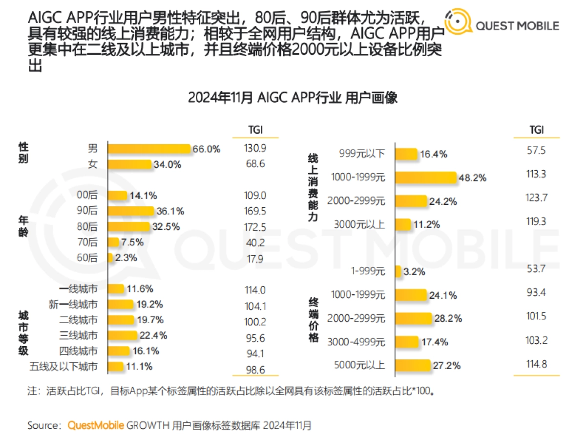 2024年中国移动互联网“黑马应用”盘点-QuestMobile-2025.1.14-32页_第8页