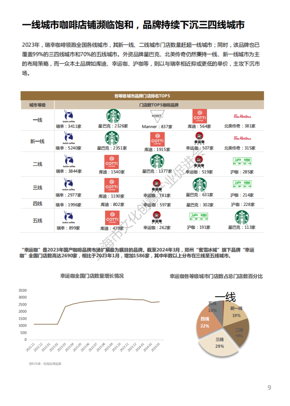 2024中国城市咖啡发展报告-上海市文化创意产业促进会&上海国际咖啡文化节-2024-50页_第10页