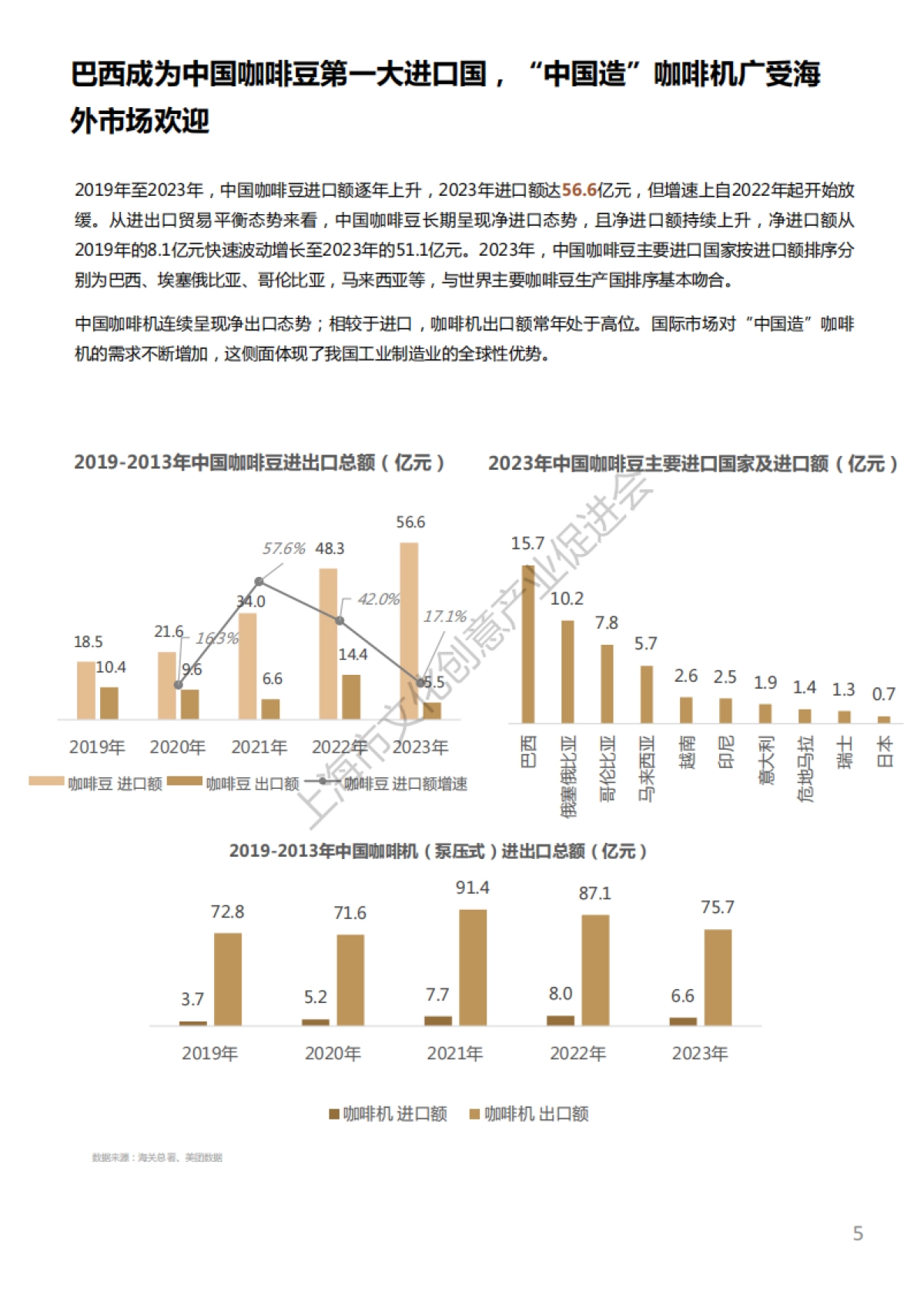 2024中国城市咖啡发展报告-上海市文化创意产业促进会&上海国际咖啡文化节-2024-50页_第6页