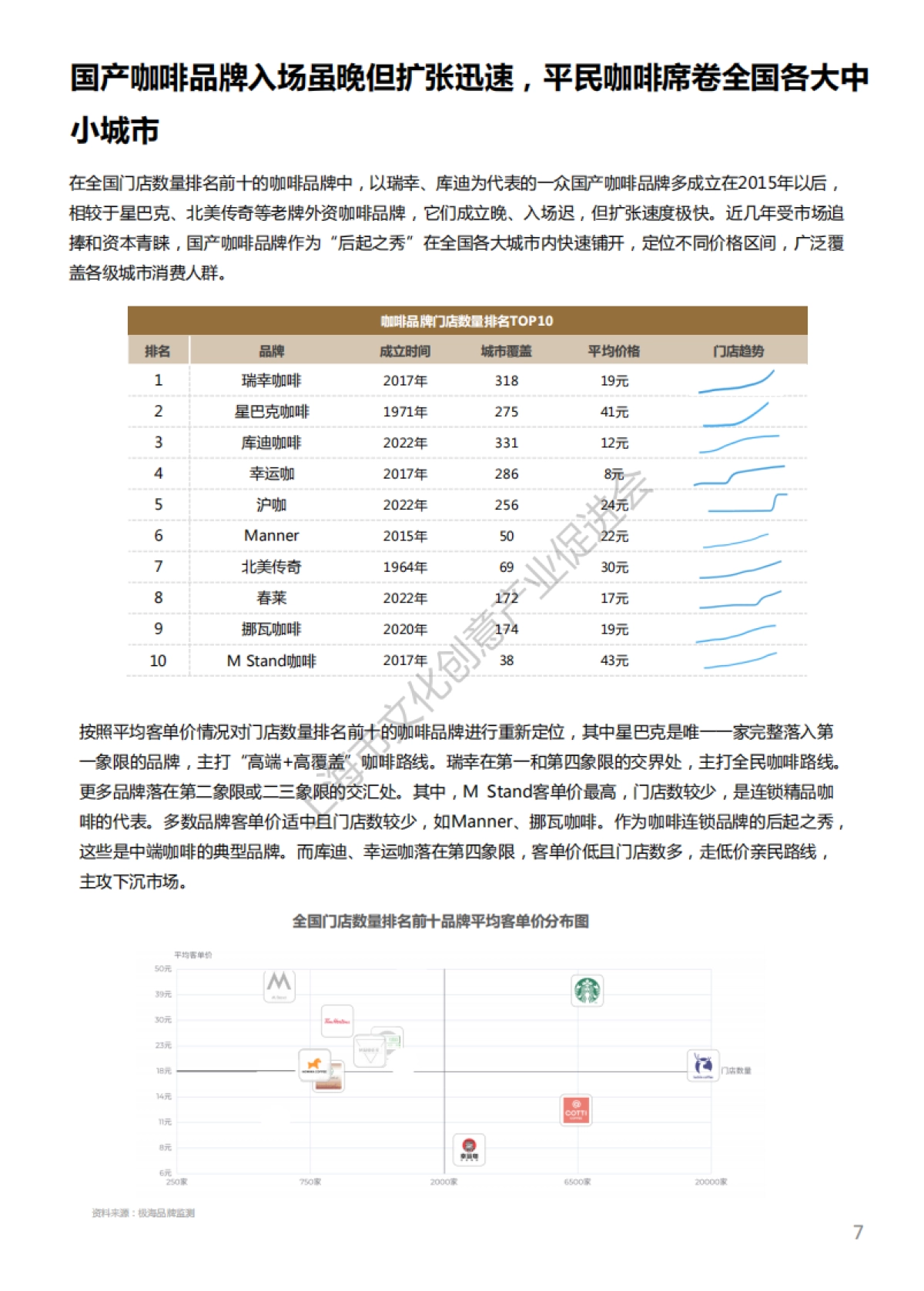 2024中国城市咖啡发展报告-上海市文化创意产业促进会&上海国际咖啡文化节-2024-50页_第8页