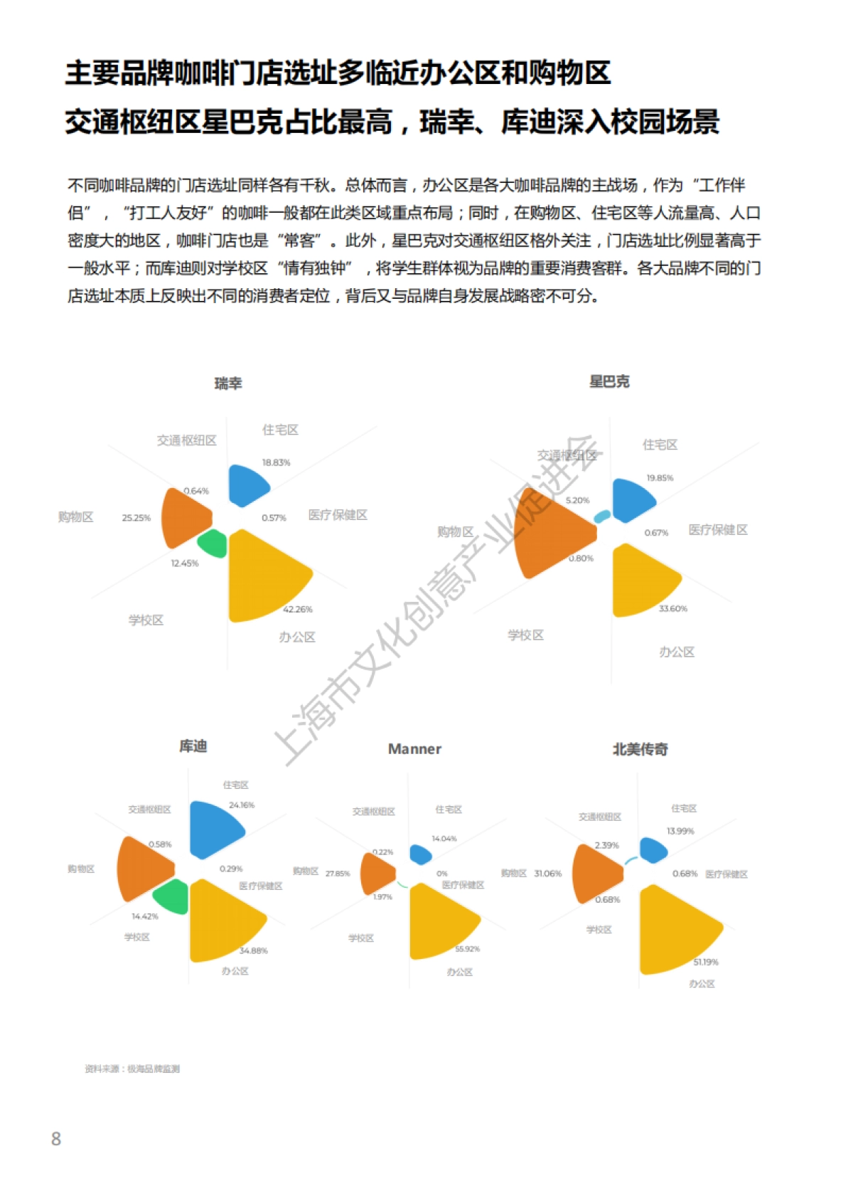 2024中国城市咖啡发展报告-上海市文化创意产业促进会&上海国际咖啡文化节-2024-50页_第9页