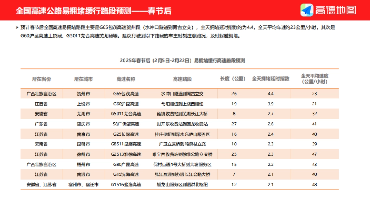 2025年春运出行预测报告-高德地图-2025-20页_第10页