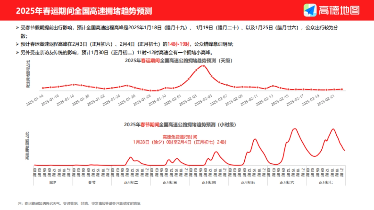 2025年春运出行预测报告-高德地图-2025-20页_第7页