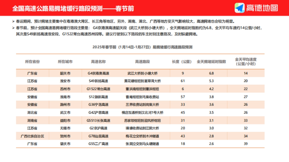 2025年春运出行预测报告-高德地图-2025-20页_第8页