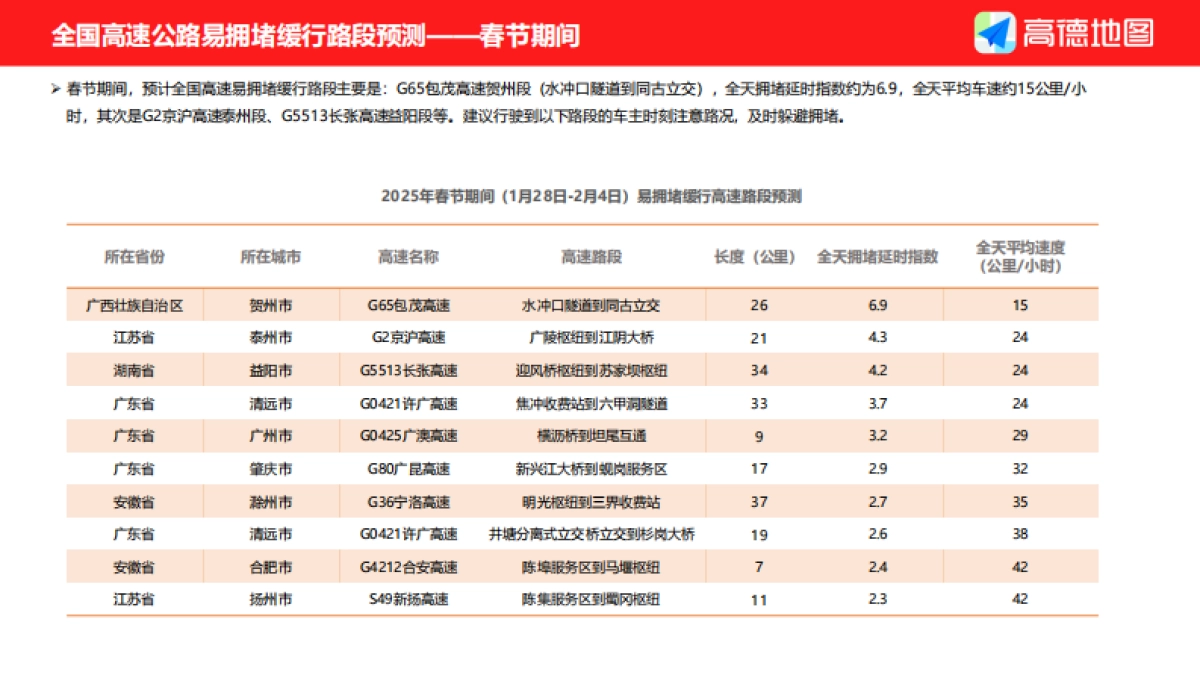 2025年春运出行预测报告-高德地图-2025-20页_第9页
