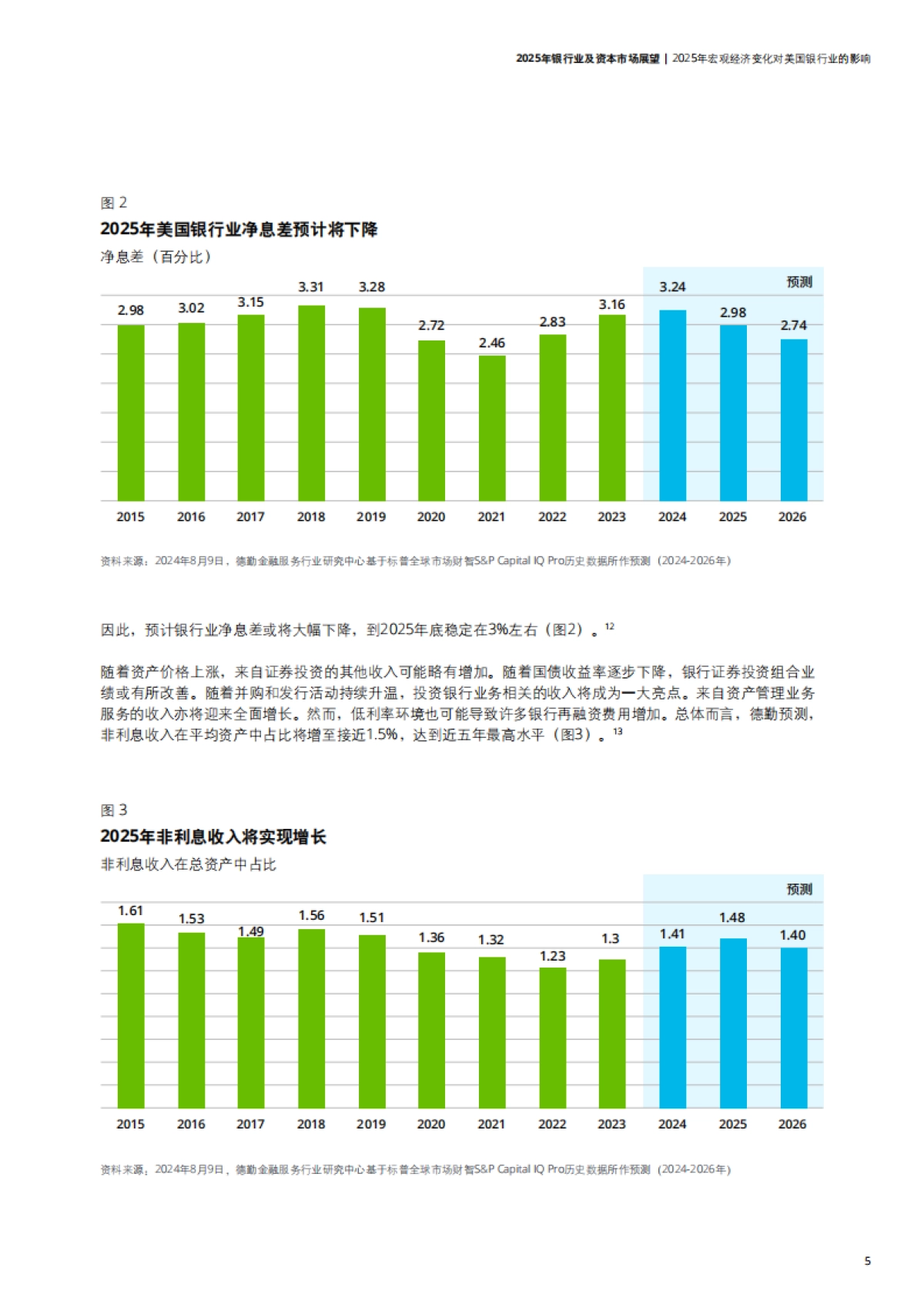 2025年银行业及资本市场展望-德勤-2025-34页_第6页