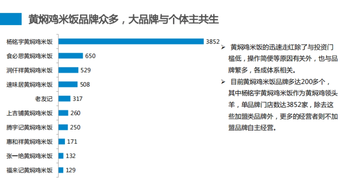 百度地图-扒一扒火遍全国的“神菜”黄焖鸡-14页_第10页