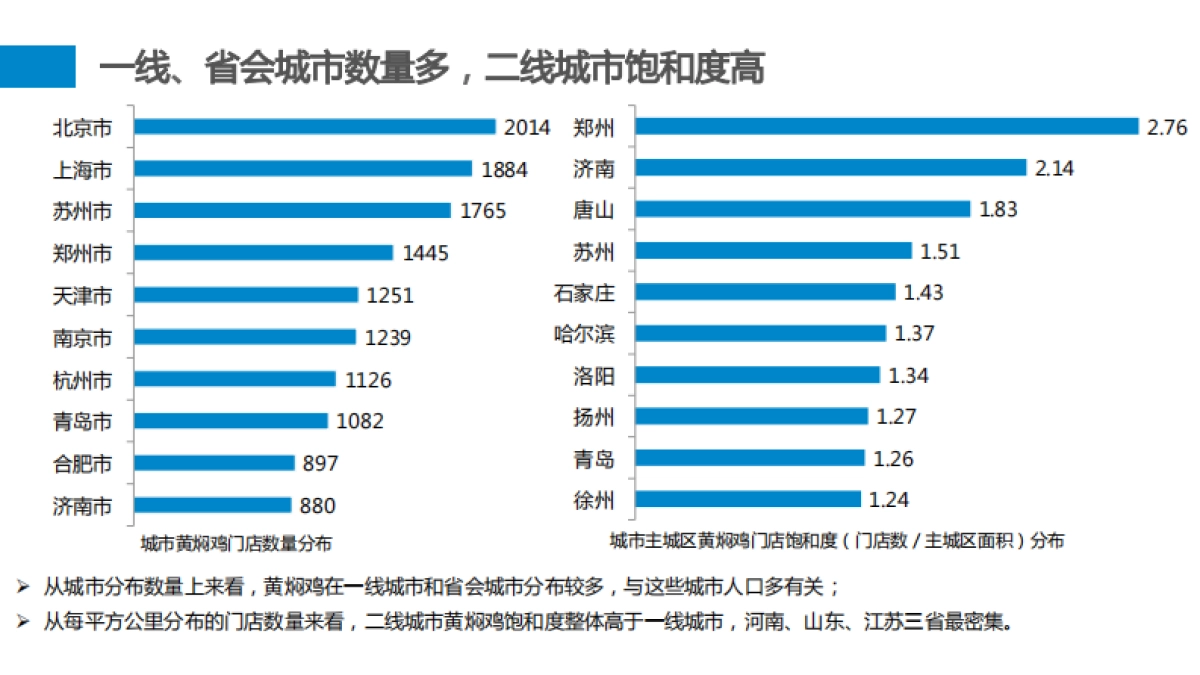 百度地图-扒一扒火遍全国的“神菜”黄焖鸡-14页_第5页