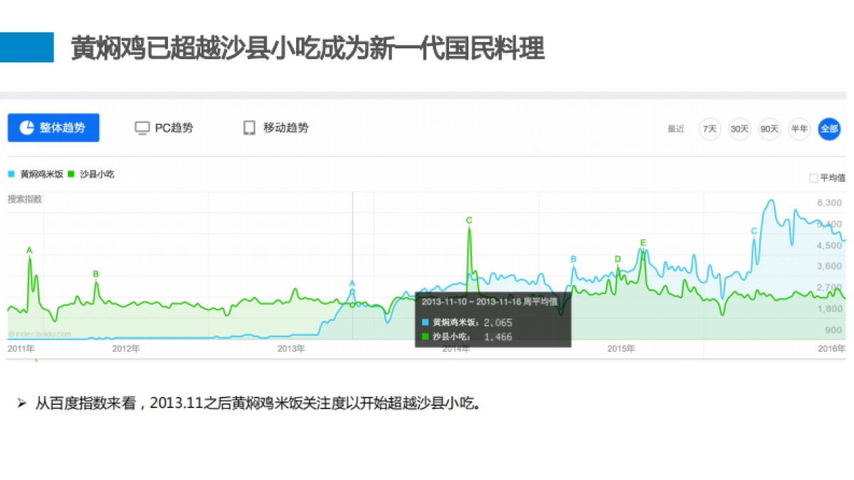百度地图-扒一扒火遍全国的“神菜”黄焖鸡-14页_第6页