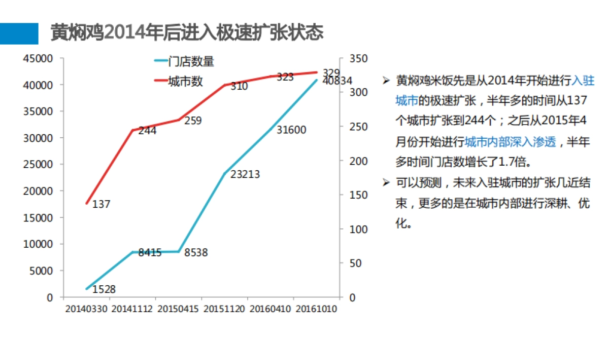 百度地图-扒一扒火遍全国的“神菜”黄焖鸡-14页_第9页