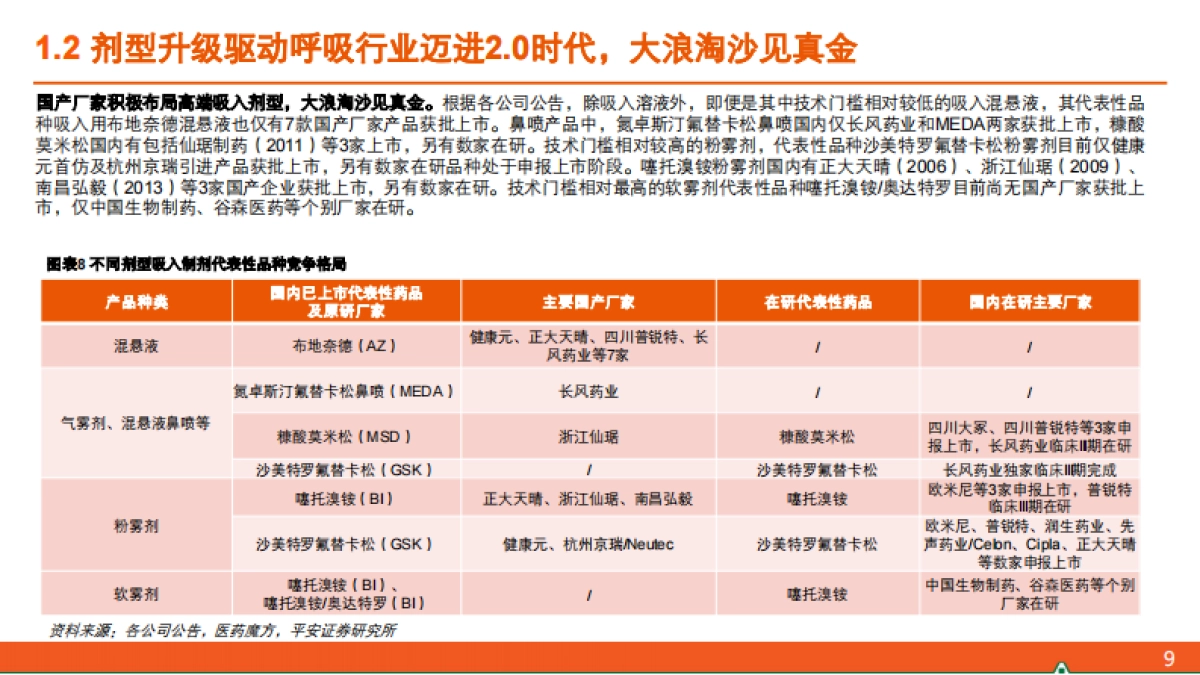 呼吸行业全景图——从呼吸1.0到呼吸4.0：剂型升级+机制创新点亮国货之光-平安证券-2025.1.21-38页_第10页