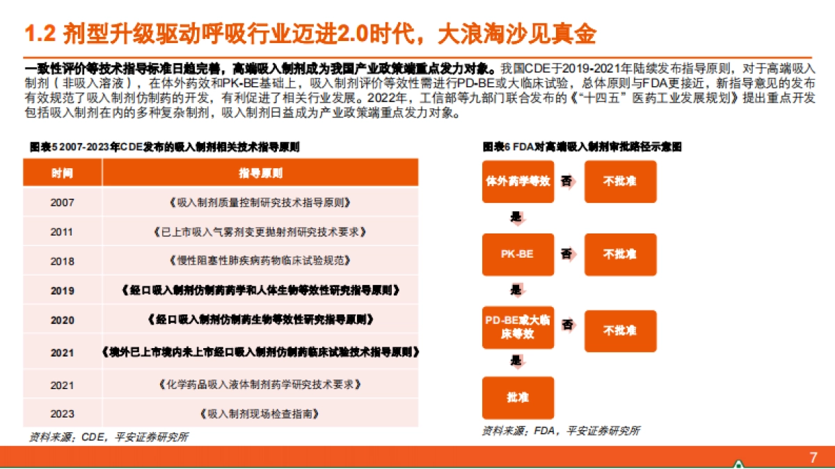 呼吸行业全景图——从呼吸1.0到呼吸4.0：剂型升级+机制创新点亮国货之光-平安证券-2025.1.21-38页_第8页