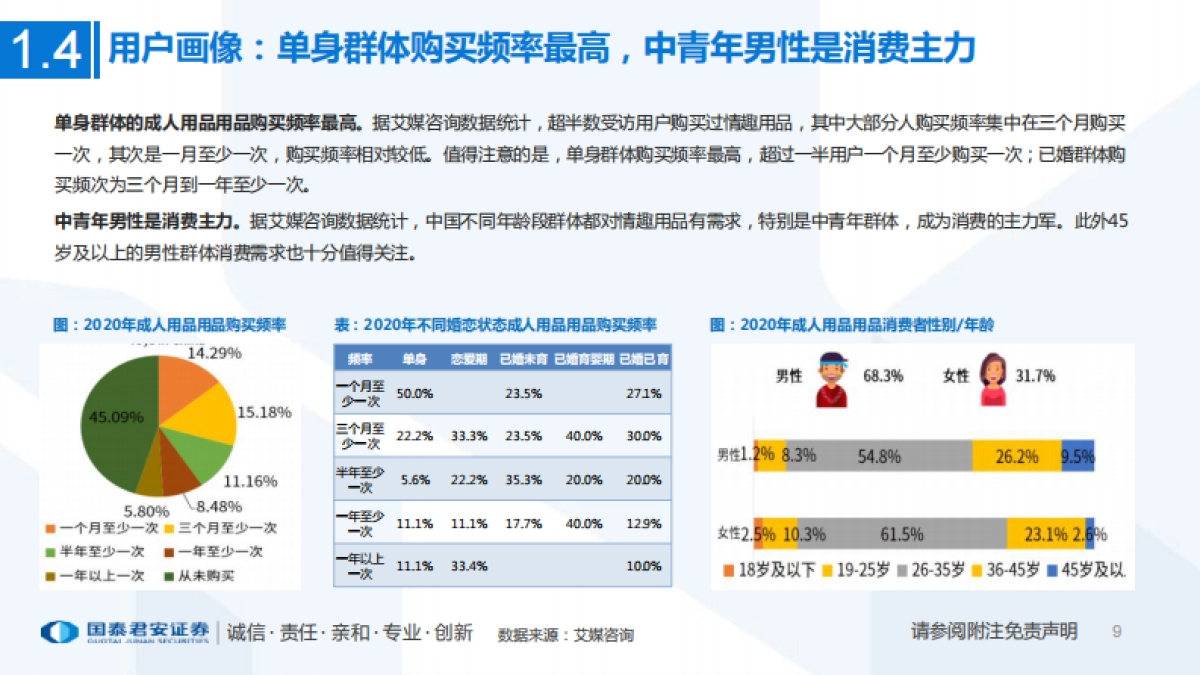 互联网电商行业一文看懂醉清风招股书：成人用品电商第一股，积极推进多元产品布局-20210717-国泰君安-38页_第10页