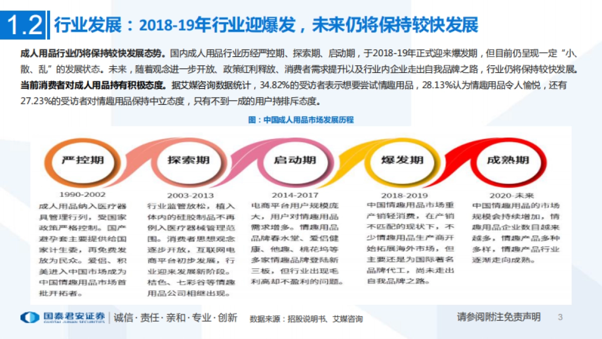 互联网电商行业一文看懂醉清风招股书：成人用品电商第一股，积极推进多元产品布局-20210717-国泰君安-38页_第4页