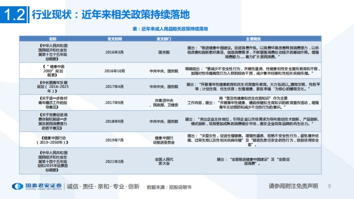 互联网电商行业一文看懂醉清风招股书：成人用品电商第一股，积极推进多元产品布局-20210717-国泰君安-38页_第6页