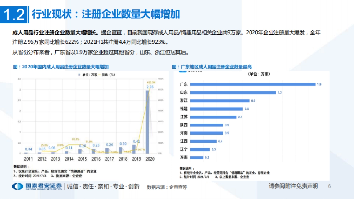 互联网电商行业一文看懂醉清风招股书：成人用品电商第一股，积极推进多元产品布局-20210717-国泰君安-38页_第7页