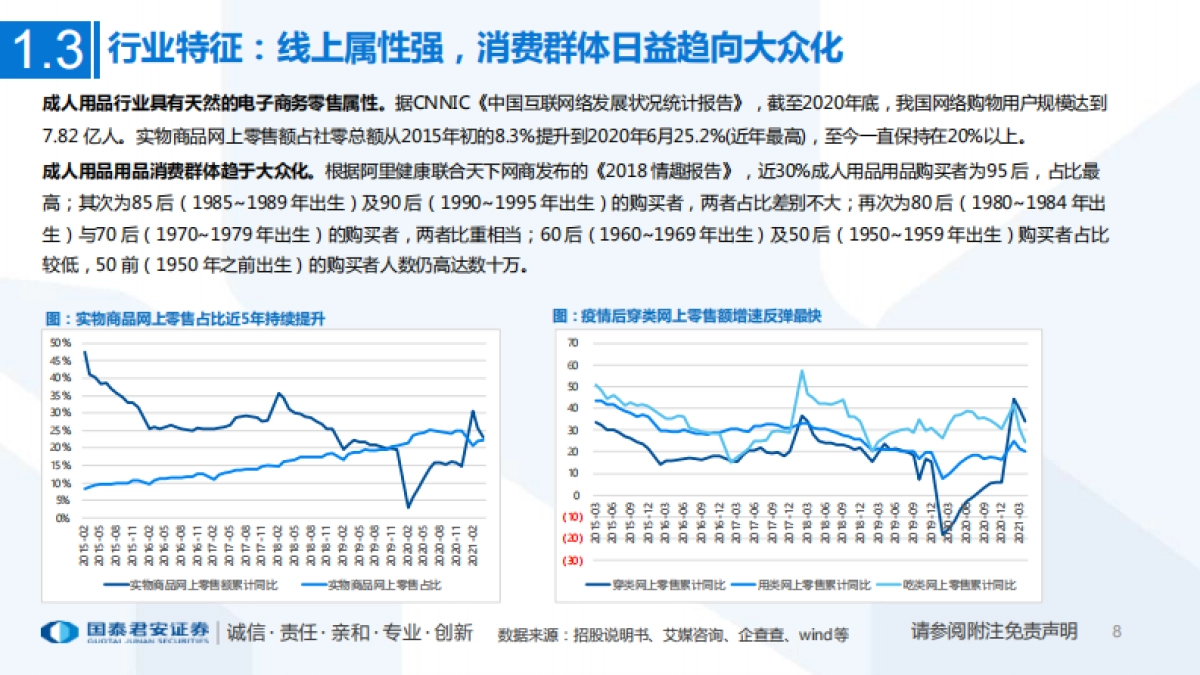互联网电商行业一文看懂醉清风招股书：成人用品电商第一股，积极推进多元产品布局-20210717-国泰君安-38页_第9页