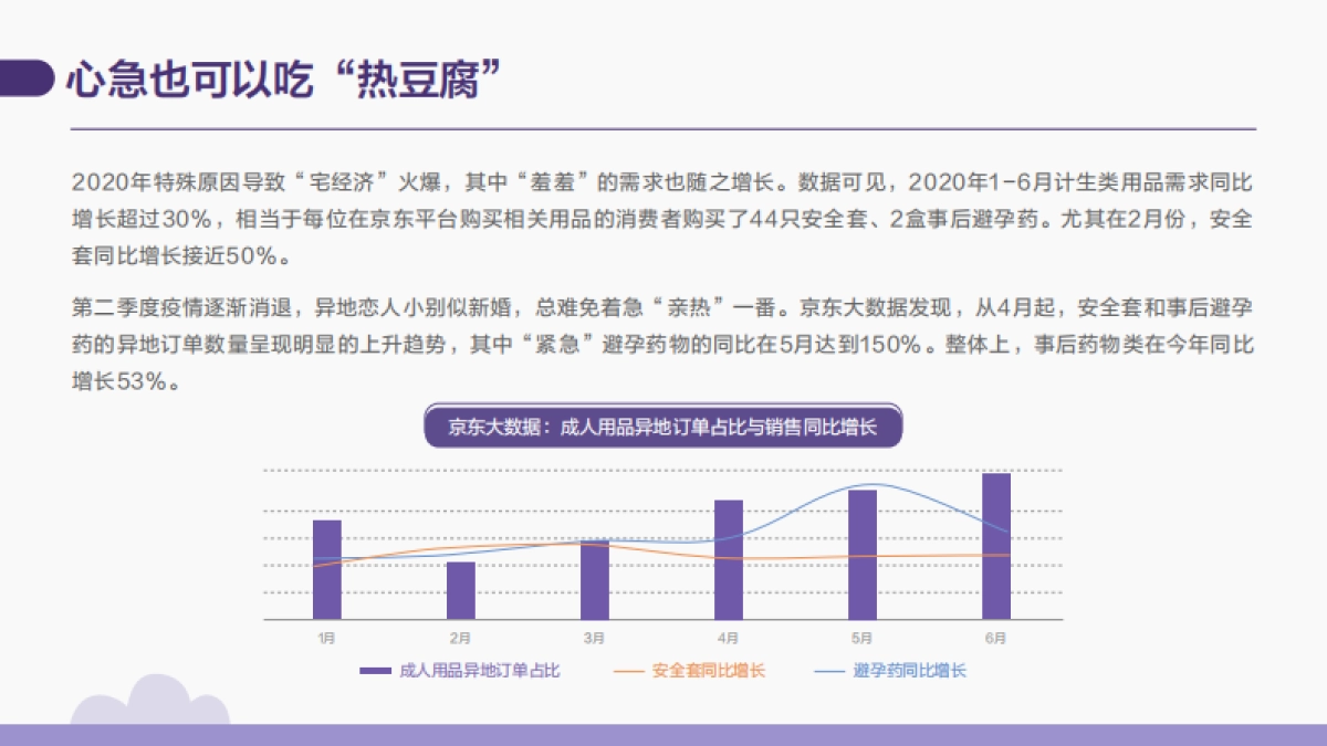 京东大数据研究院-《成人用品报告》-2020.8-20页_第10页