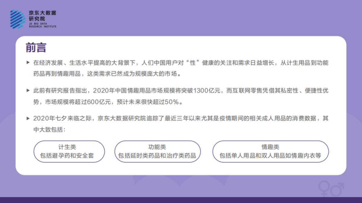 京东大数据研究院-《成人用品报告》-2020.8-20页_第3页