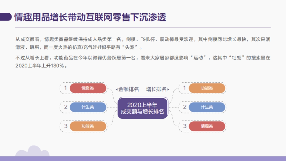 京东大数据研究院-《成人用品报告》-2020.8-20页_第5页