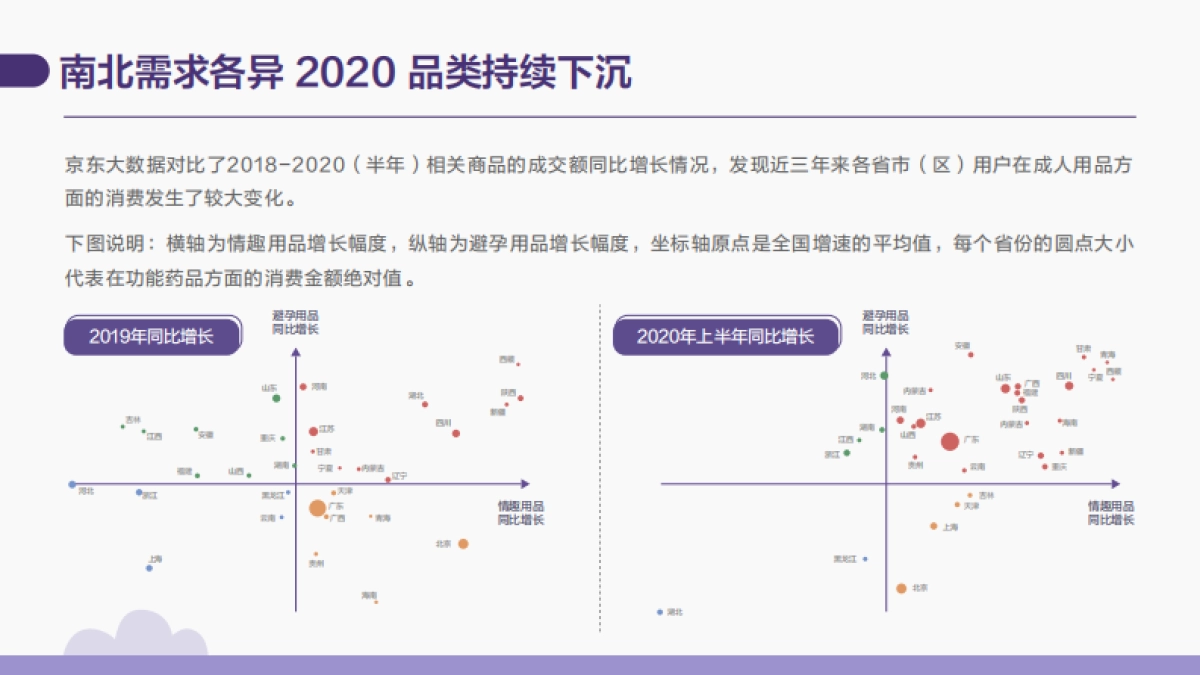 京东大数据研究院-《成人用品报告》-2020.8-20页_第7页