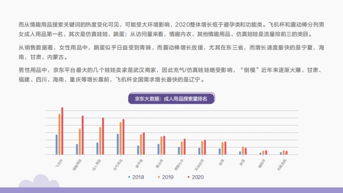 京东大数据研究院-《成人用品报告》-2020.8-20页_第8页