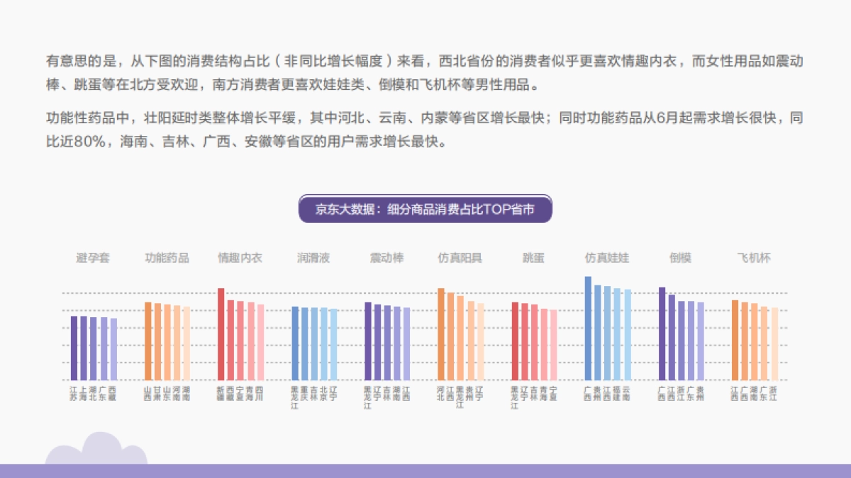 京东大数据研究院-《成人用品报告》-2020.8-20页_第9页