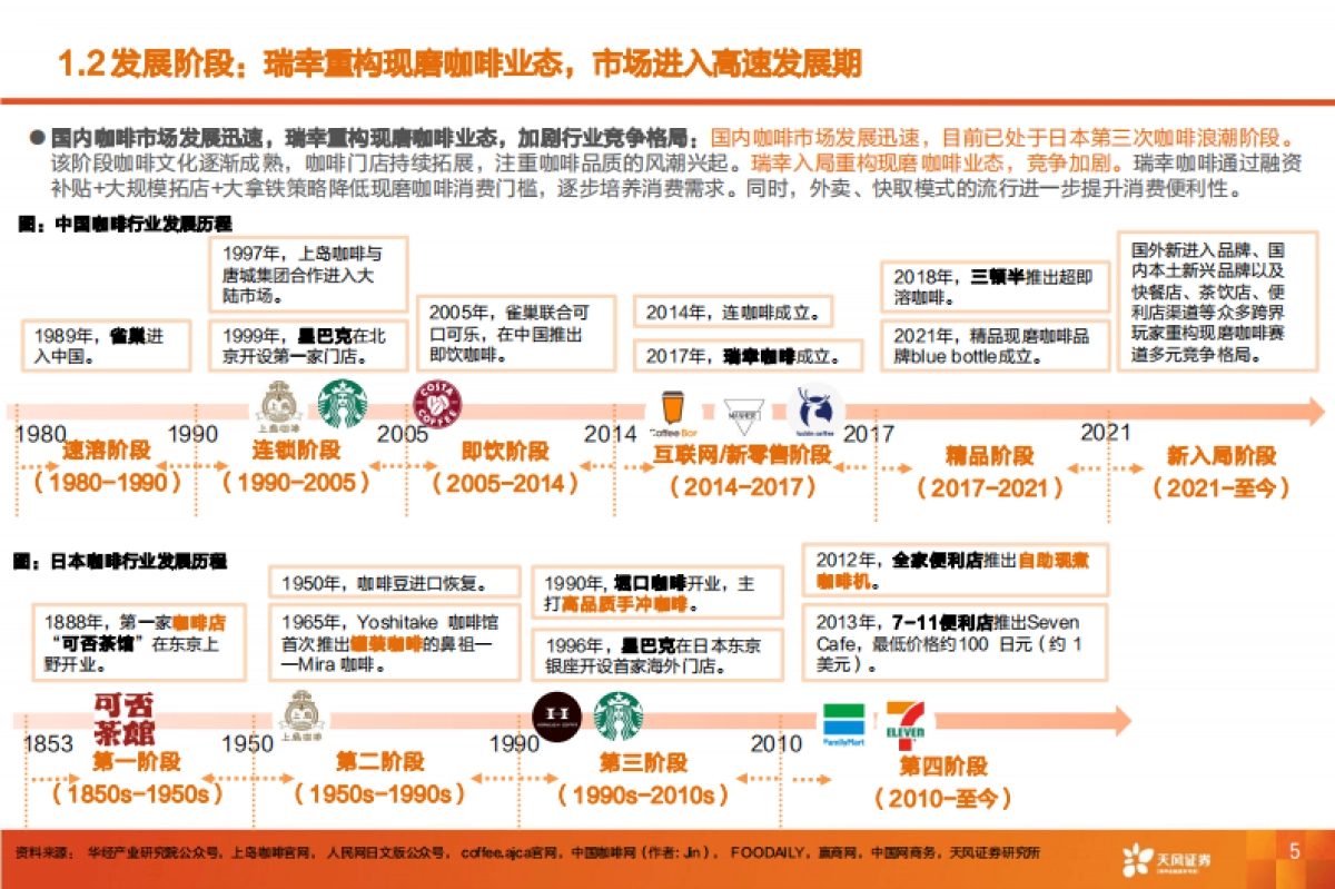 咖啡行业报告：披坚执“瑞”从头越，“幸”光不问赶路人-240412-天风证券-41页_第6页