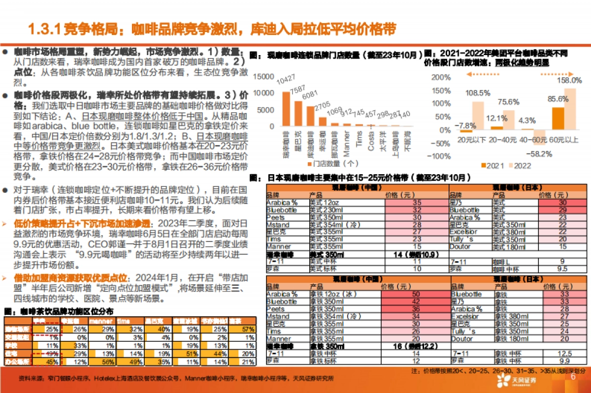咖啡行业报告：披坚执“瑞”从头越，“幸”光不问赶路人-240412-天风证券-41页_第7页