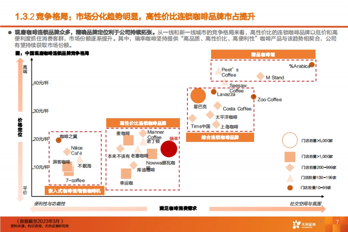 咖啡行业报告：披坚执“瑞”从头越，“幸”光不问赶路人-240412-天风证券-41页_第8页