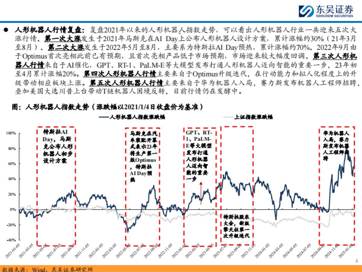 人形机器人行业2025年度策略：人工智能的终极载体，量产在即开启十年产业大周期-东吴证券-2025.1.17-49页_第5页