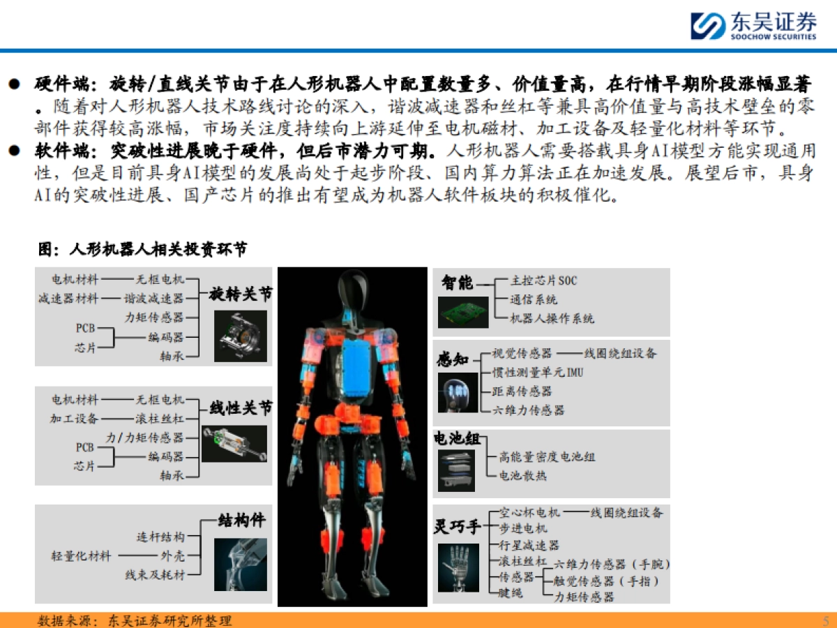 人形机器人行业2025年度策略：人工智能的终极载体，量产在即开启十年产业大周期-东吴证券-2025.1.17-49页_第6页